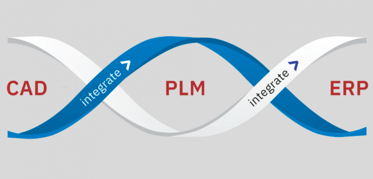 Infografika integracije CAD, PLM i ERP sustava