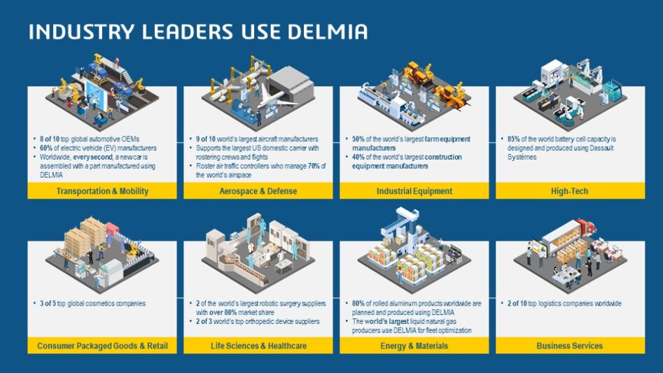 DELMIA - planiranje, upravljanje, optimizacija proizvodnih procesa